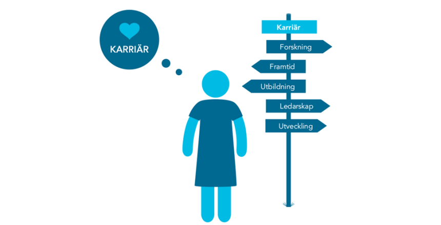 Illustration i blått och turkost. Karriär och framtid kopplat till ditt yrke. Figur med klänning.
